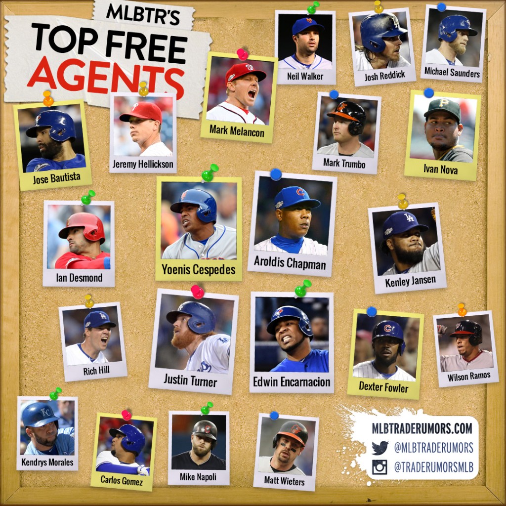 Top Lb Free Agents 2025