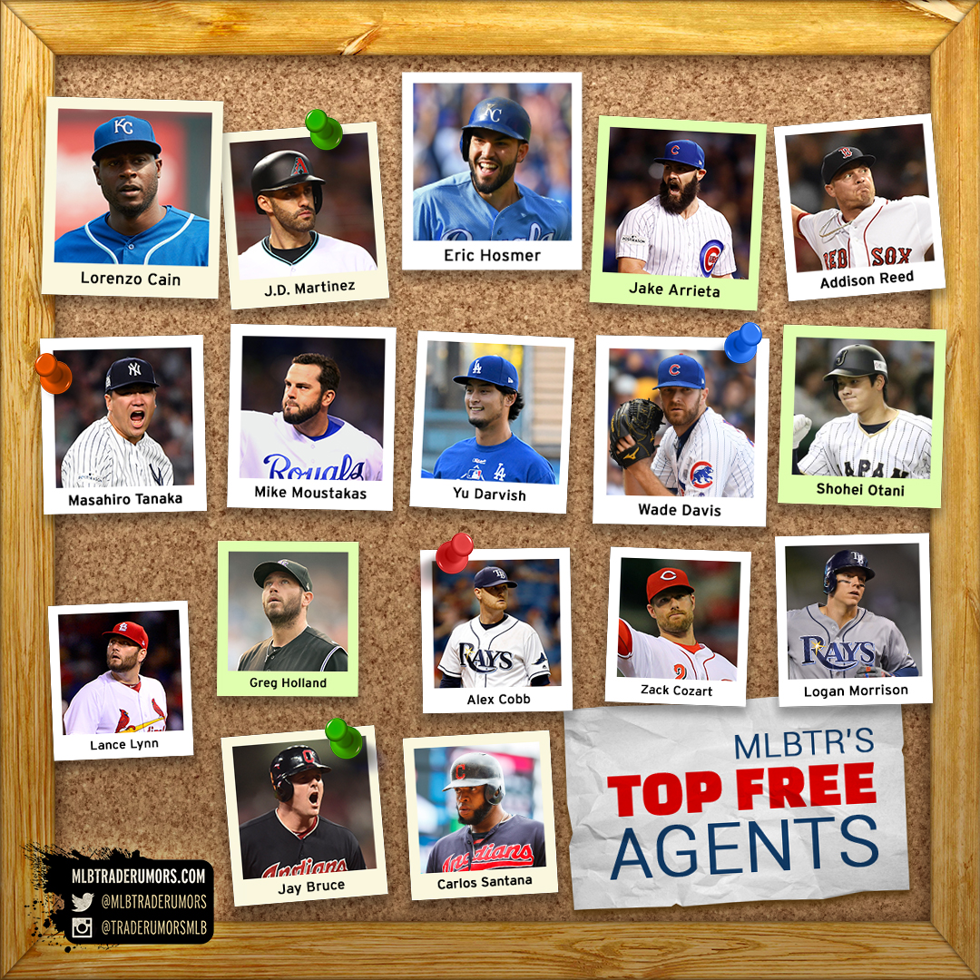 201718 Top 50 MLB Free Agents With Predictions MLB Trade Rumors