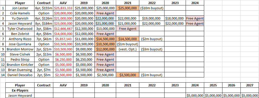 How To Make Money With Apps Cubs Chronicle