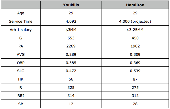 Hamilton & Youk Hamilton & Youk