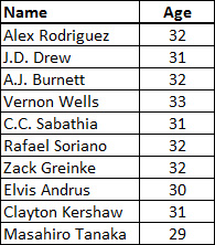 Analyzing The Five Players Who Opted Out Mlb Trade Rumors
